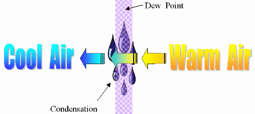 DewPoint.gif (21260 bytes)