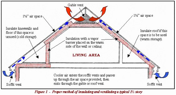 Attic Venting