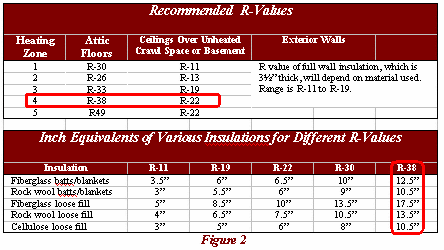 Insulation R-Value Chart.
